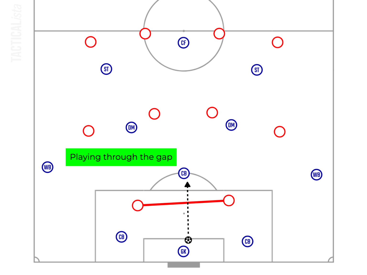 How to create counter attacks by own possession [Antonio Conte's