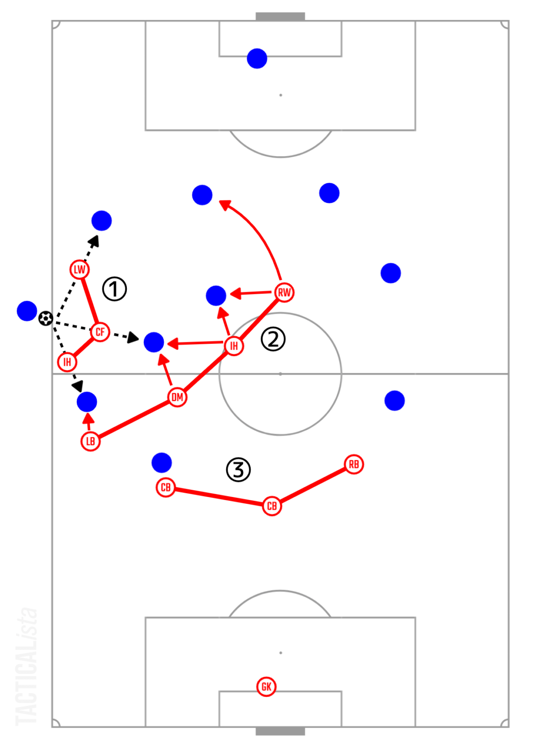 What Is Throwin? [Liverpool Throwin Tactics]｜Football Bunseki