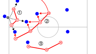futbird – A Bird's Eye View of the Beautiful Game : Analysis of Tactics,  Players, and More!