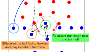 futbird – A Bird's Eye View of the Beautiful Game : Analysis of Tactics,  Players, and More!