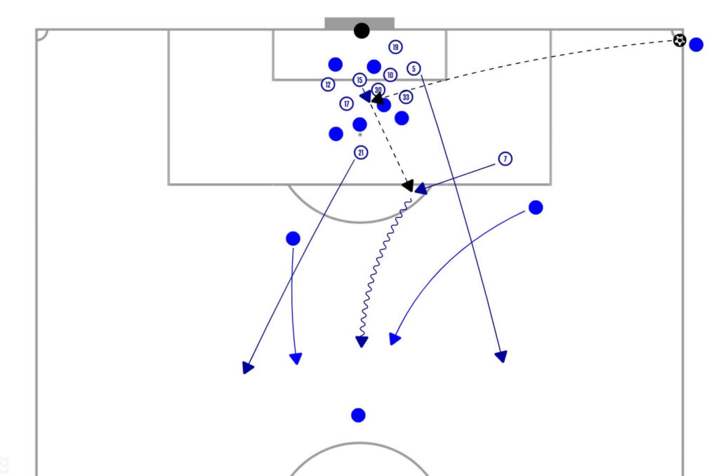 Tottenham Hotspur Set Piece Tactics [What Did Gianni Vio Bring to Spurs ...