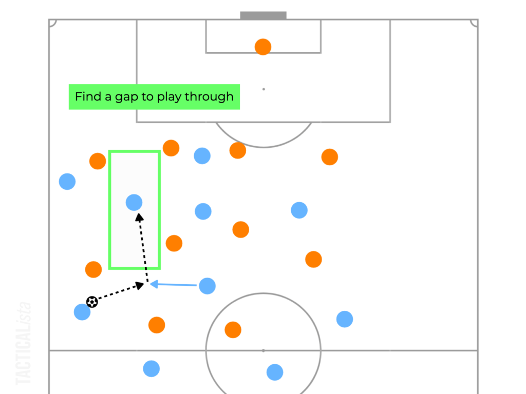 What Is the Proper Switching Play?｜Football Bunseki