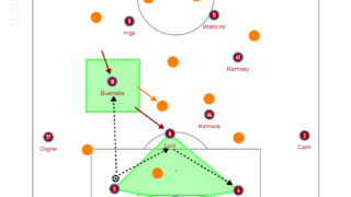 Eddie Howe – Newcastle United – Tactical Analysis (2022-23