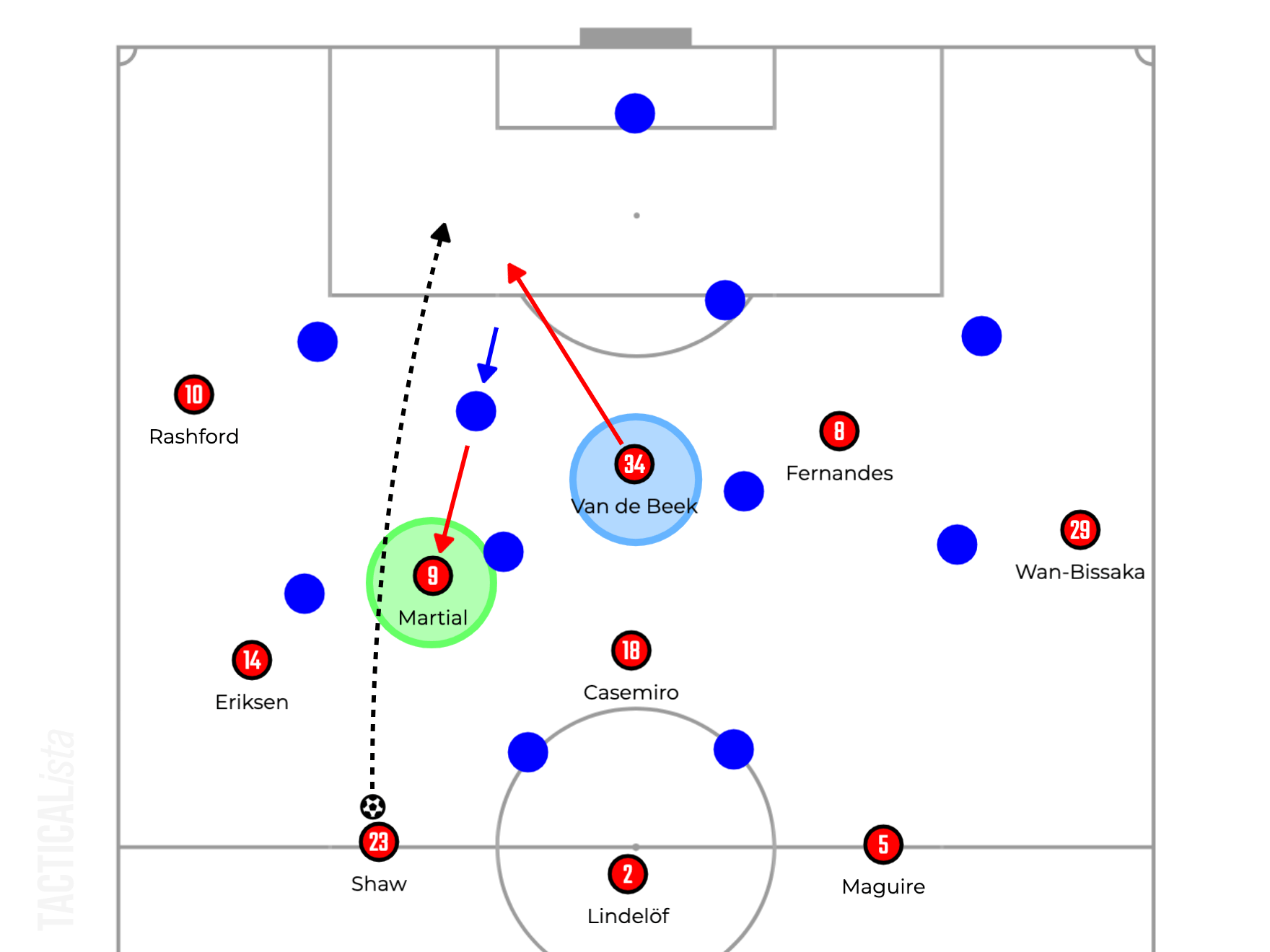 Premier League 2022/23: Arsenal vs Manchester United - tactical analysis