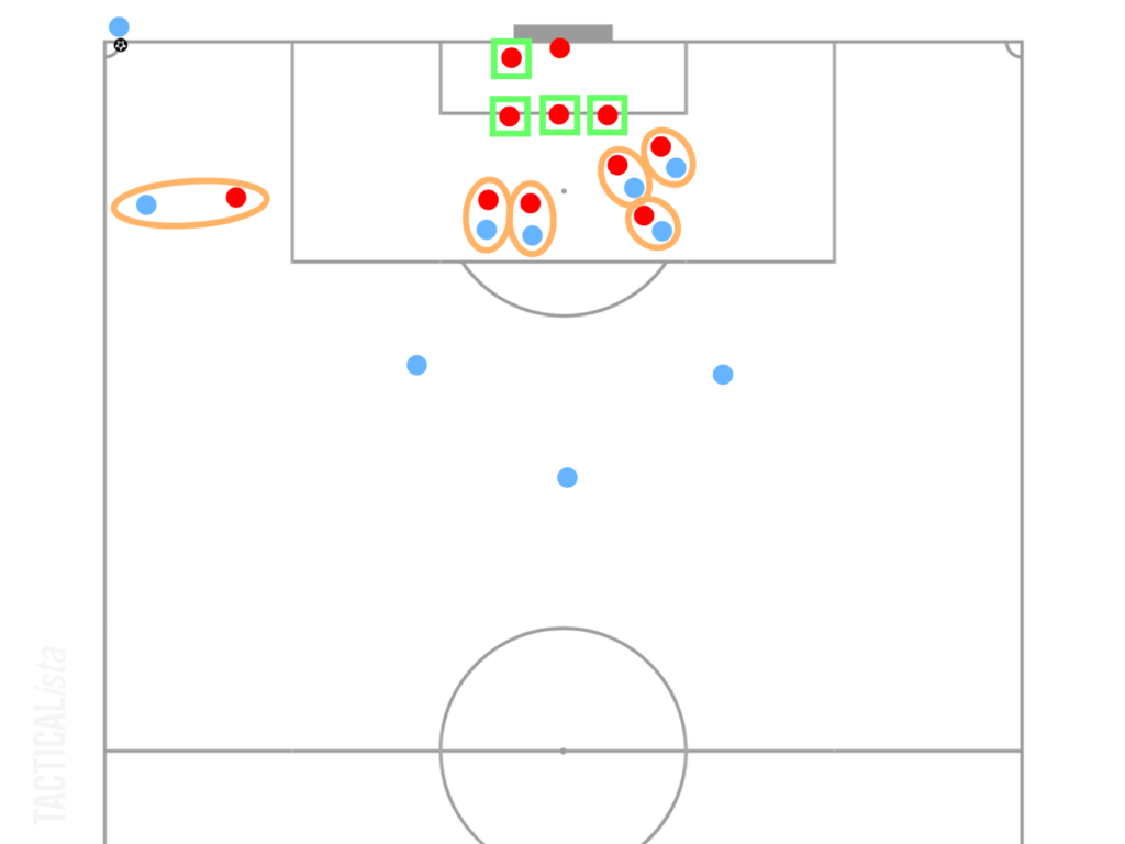 How to Defend Corner Kicks in Football? [Tactical Analysis]｜Football