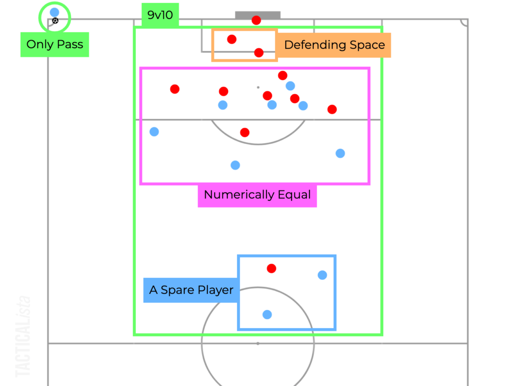 How to Defend Corner Kicks in Football? [Tactical Analysis]｜Football ...