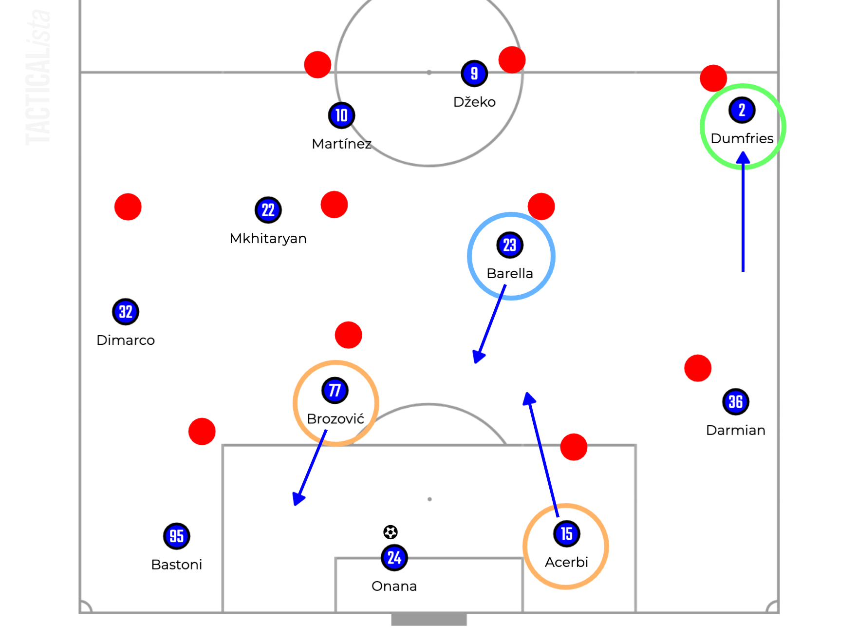 UCL Final 2022/23: Manchester City vs Inter - tactical analysis