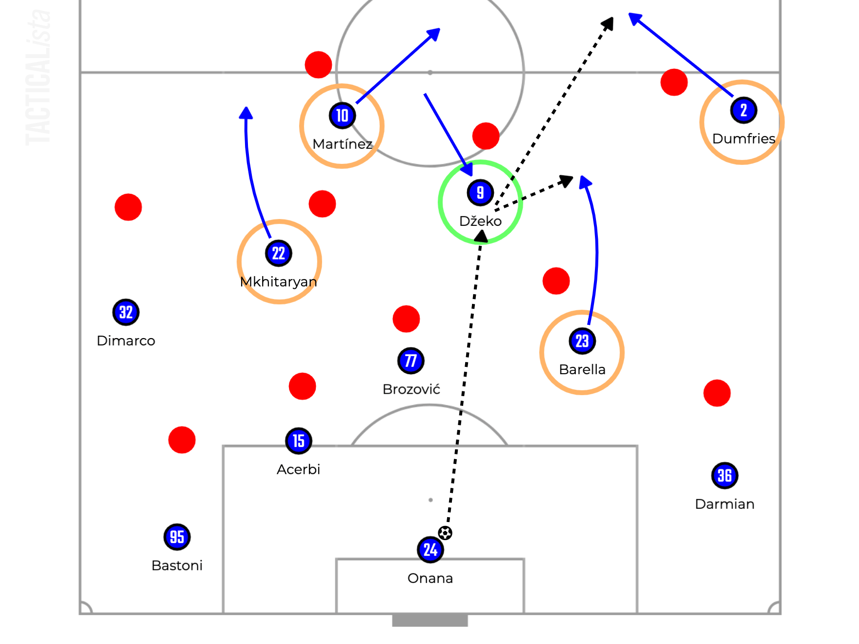 Romelu Lukaku - Stats 23/24