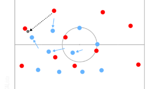 futbird – A Bird's Eye View of the Beautiful Game : Analysis of Tactics,  Players, and More!