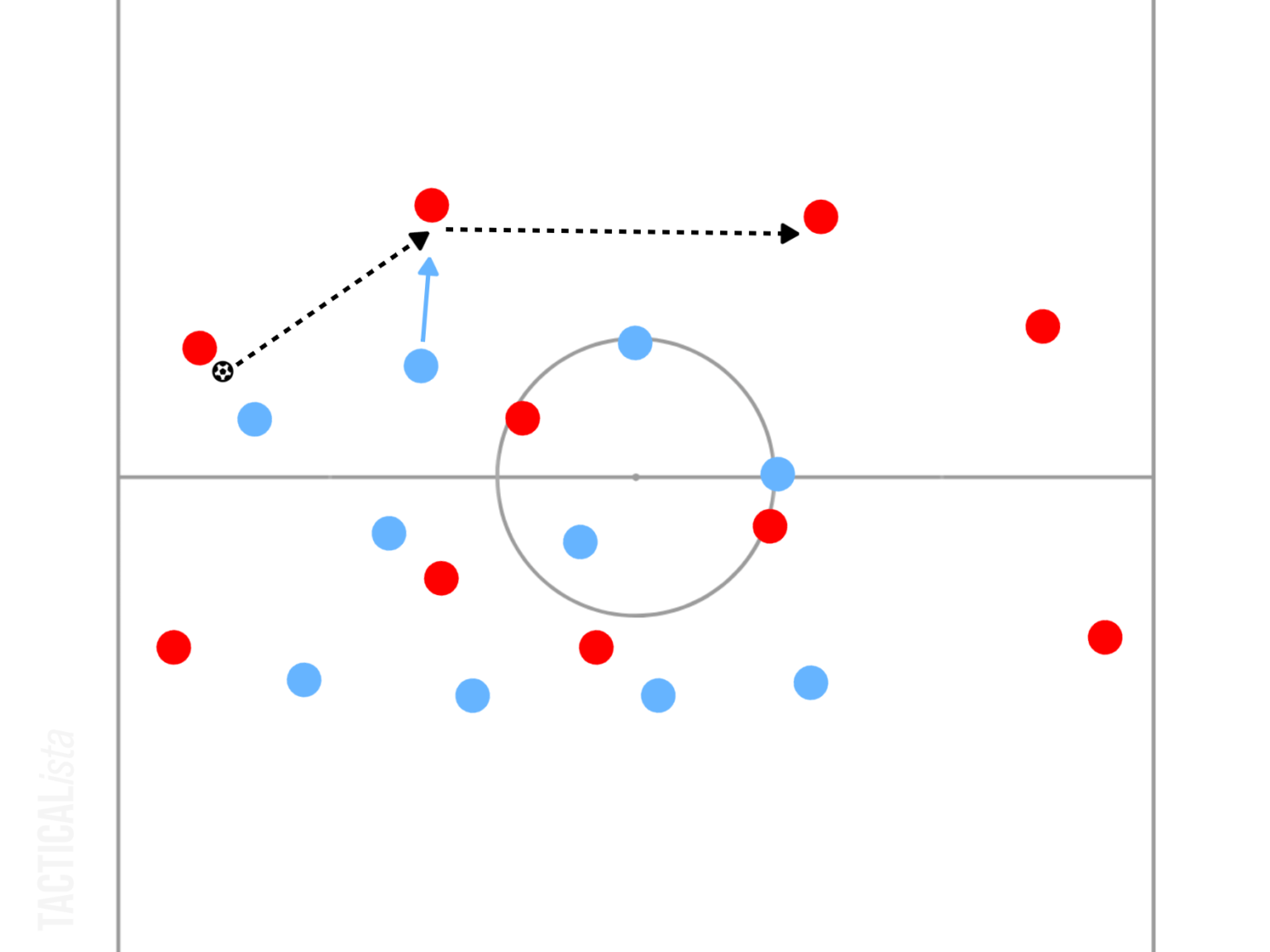 What Is Zone Defence? [Football Tactics Explained]｜Football Bunseki