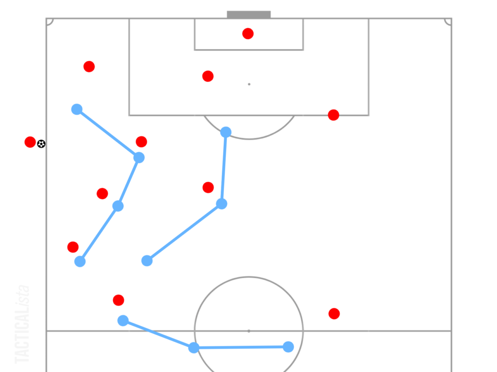 How to Defend Throw-ins? [Football Tactical Analysis]｜Football Bunseki
