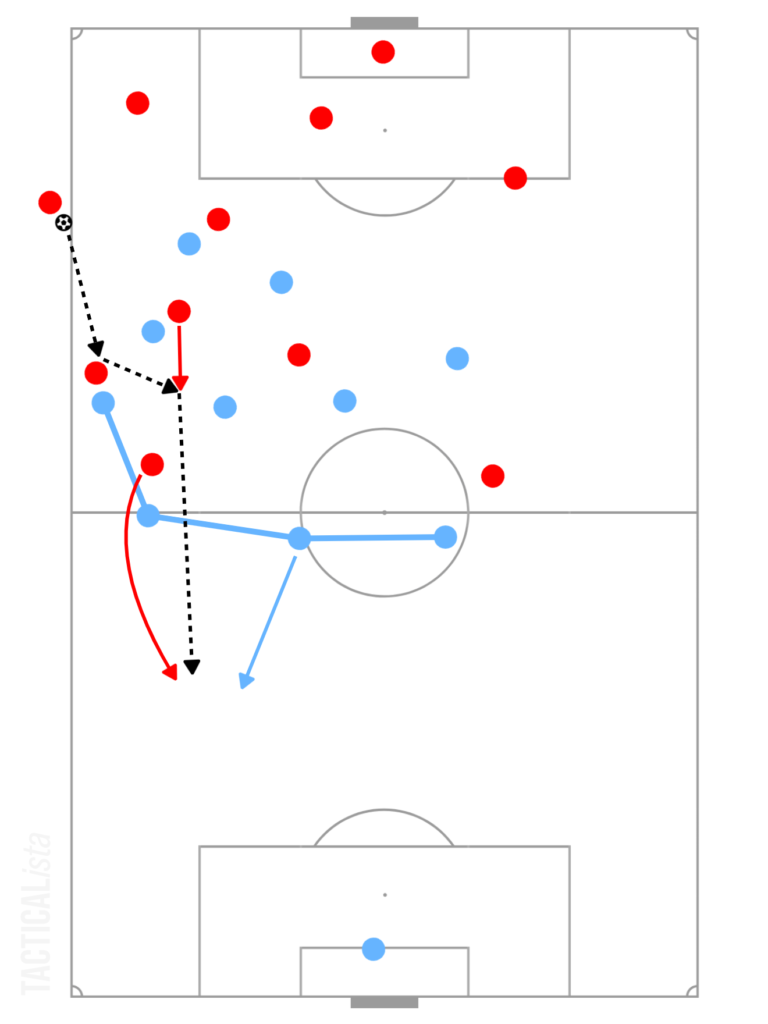 How to Defend Throw-ins? [Football Tactical Analysis]｜Football Bunseki