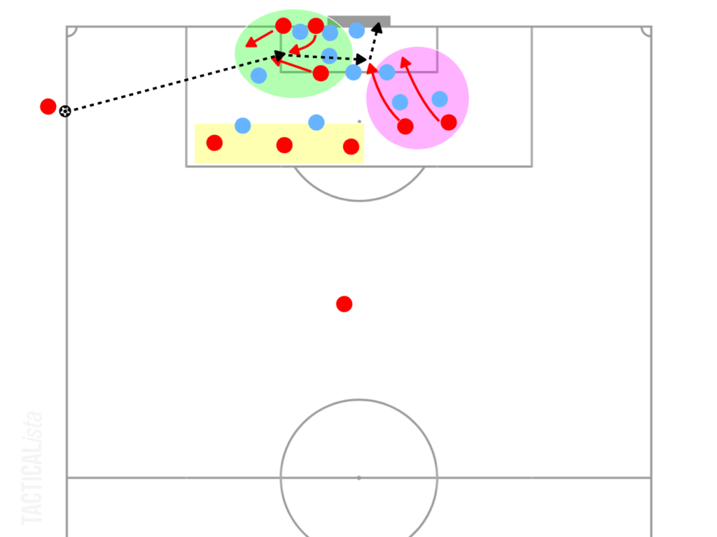 Attacking Throwin Tactics in the Final Third [Maurizio Sarri’s Throw