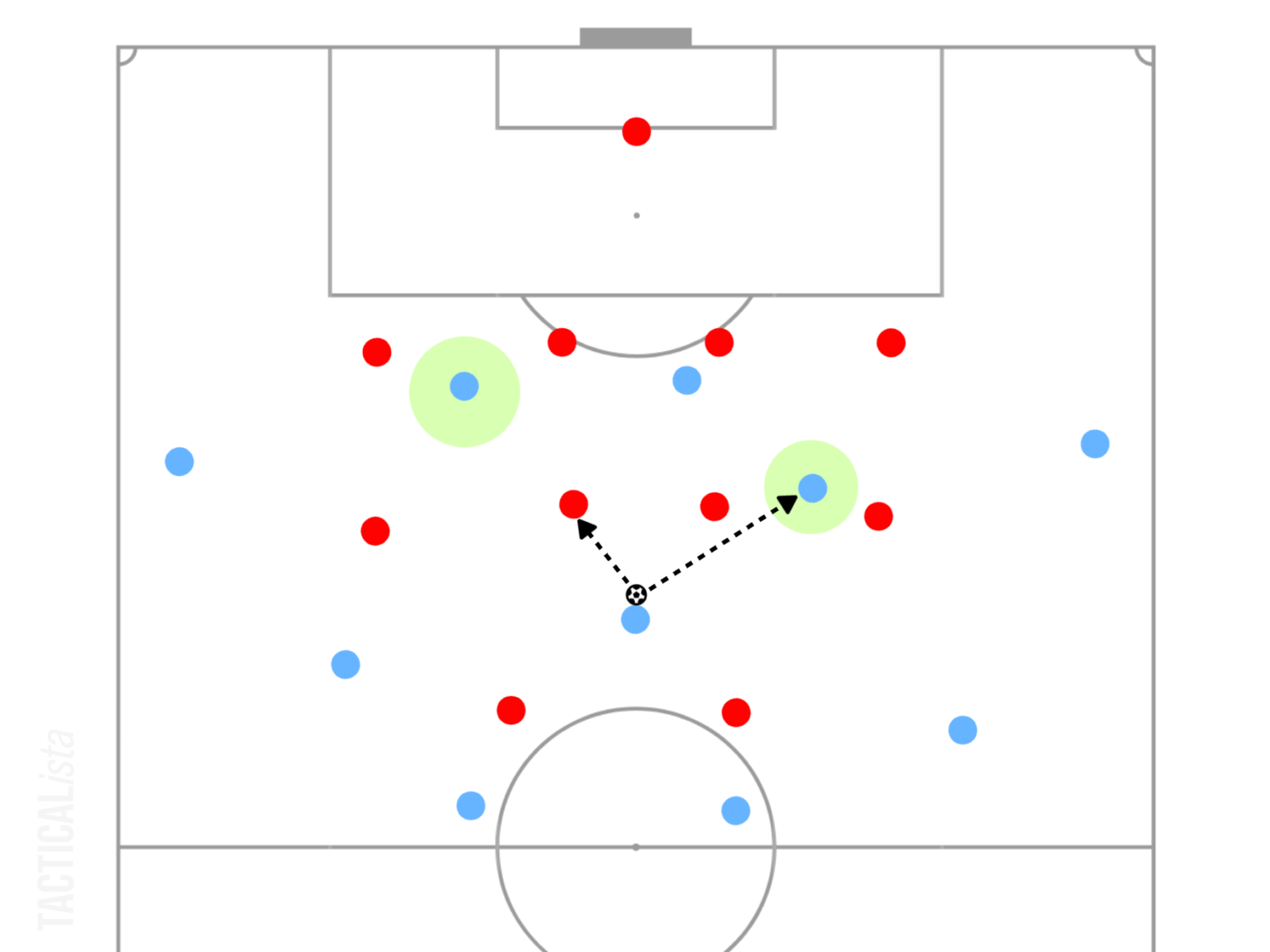 How to Exploit the Space between the Lines? [Football Tactics for