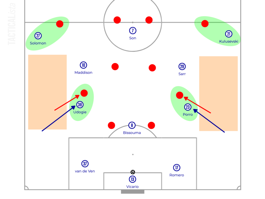 Ange Postecoglou’s Attacking Football with Rotation in Wide Areas ...
