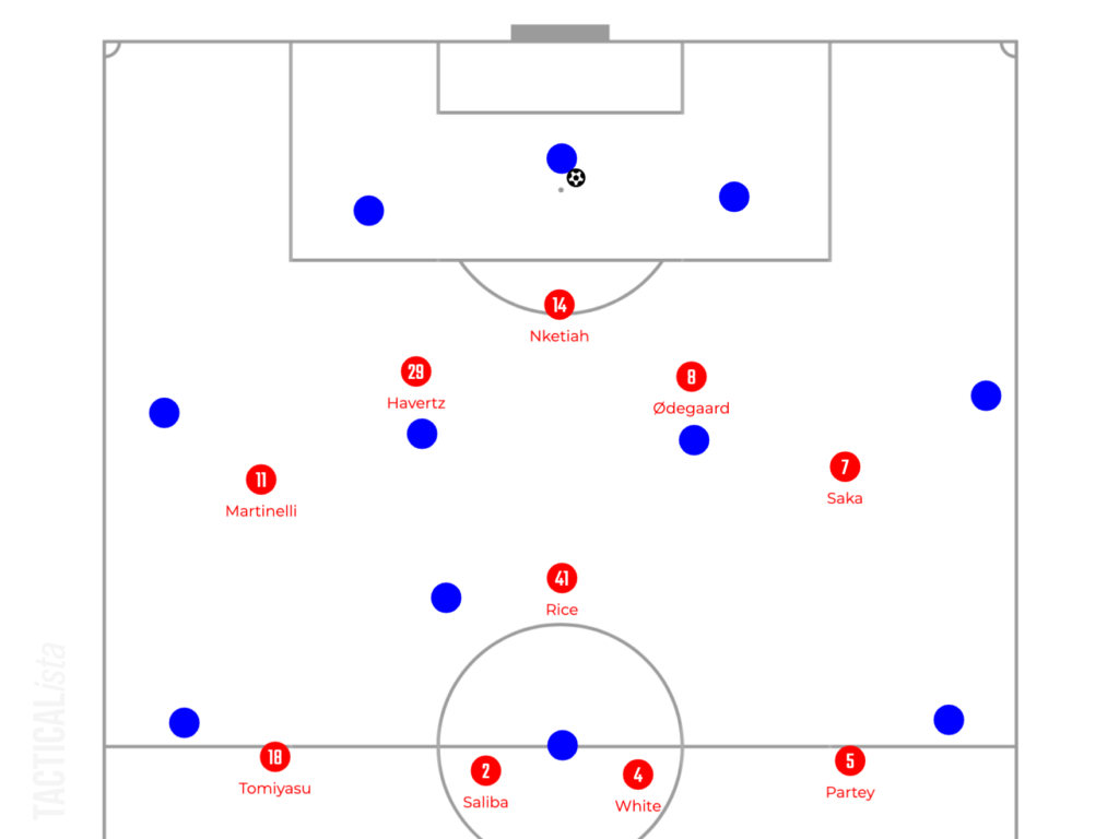Can Arteta Overcome Pep This Season? [Arsenal Tactical Analysis 23-24 ...