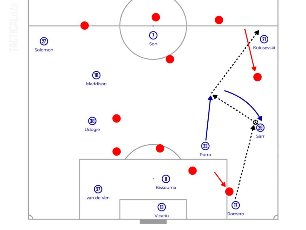Side Diamond Rotation Football Ange Postecoglou’s Attacking Football with Rotation in Wide Areas ...
