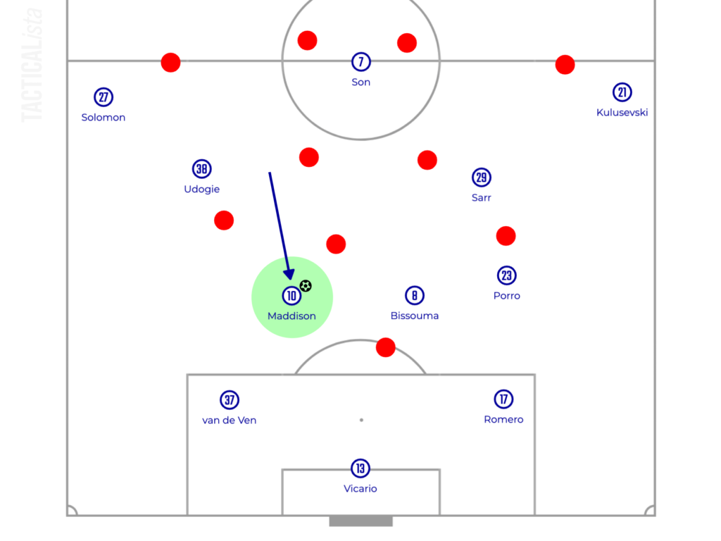 Ange Postecoglou’s Attacking Football with Rotation in Wide Areas ...