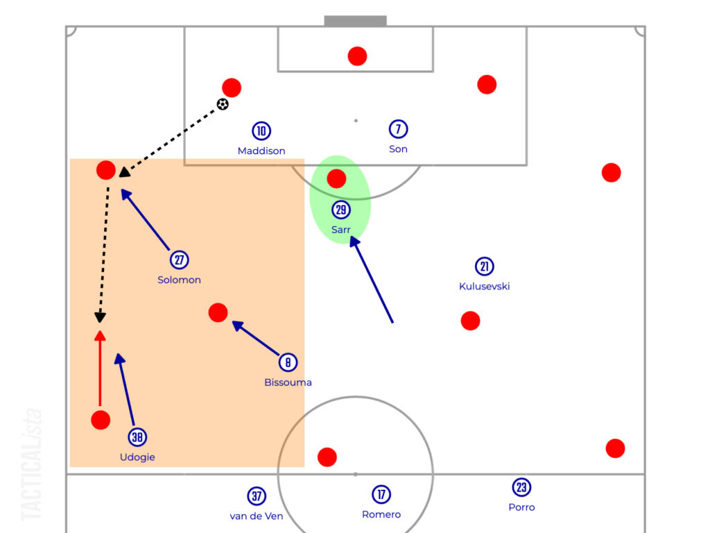 Ange Postecoglou’s Attacking Football with Rotation in Wide Areas ...