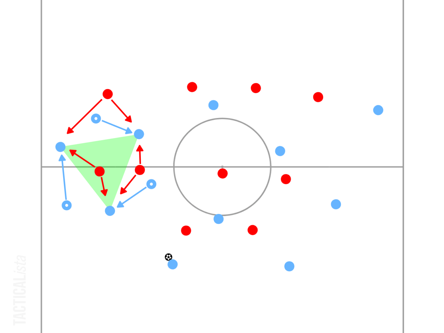 Positional Play The Latest Analysis [Football Tactics for Beginners