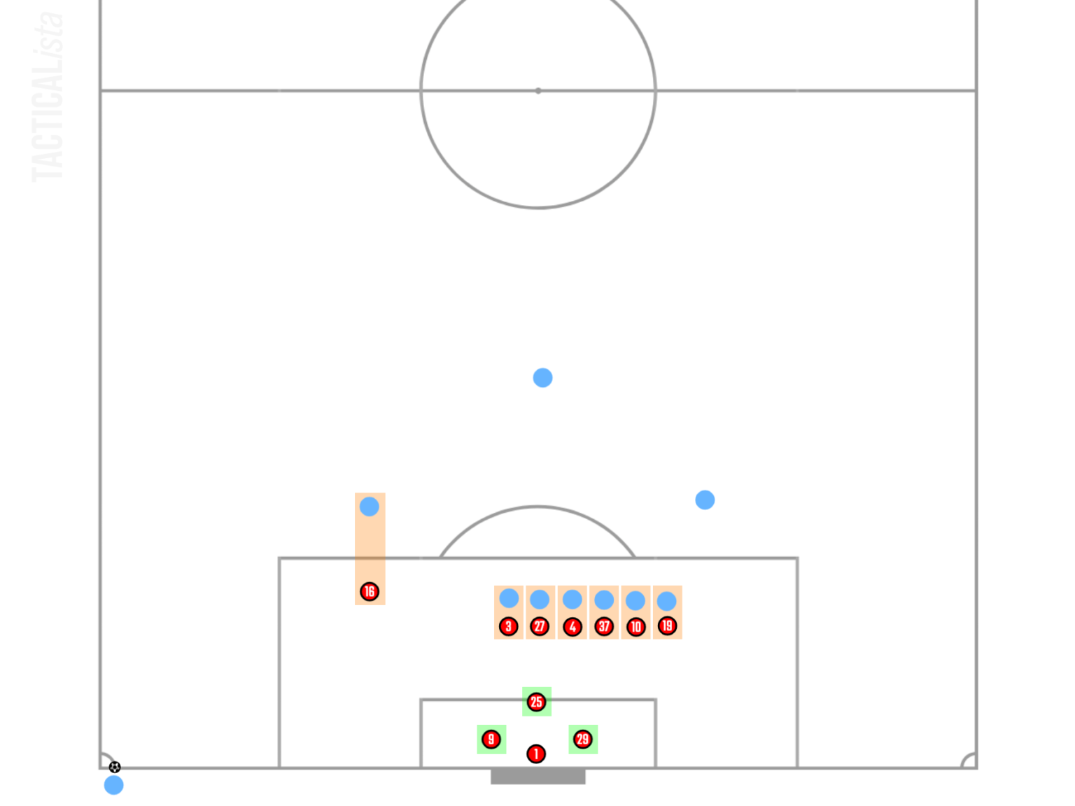 How Do All 20 Premier League Clubs Defend Corner Kicks in 23-24 ...