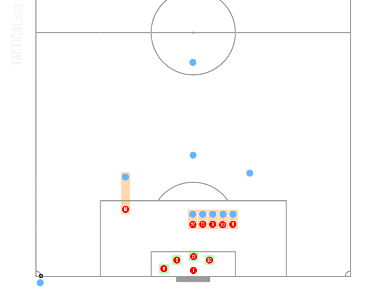 How Do All 20 Premier League Clubs Defend Corner Kicks in 23-24 ...