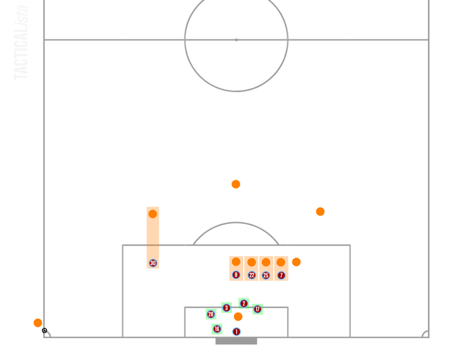 How Do All 20 Premier League Clubs Defend Corner Kicks in 2324? [Detailed Analysis of Defending