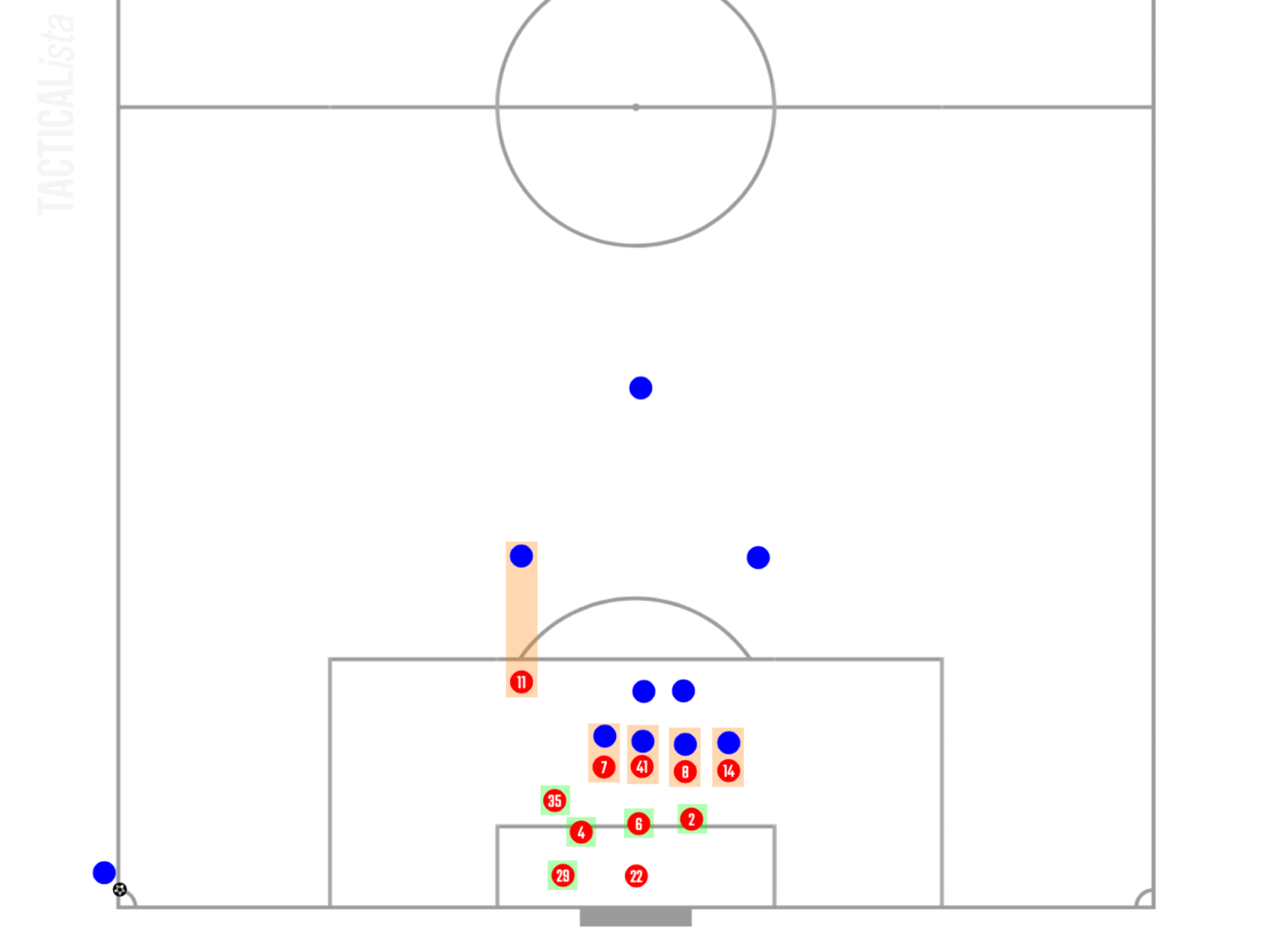 How Do All 20 Premier League Clubs Defend Corner Kicks in 23-24 ...