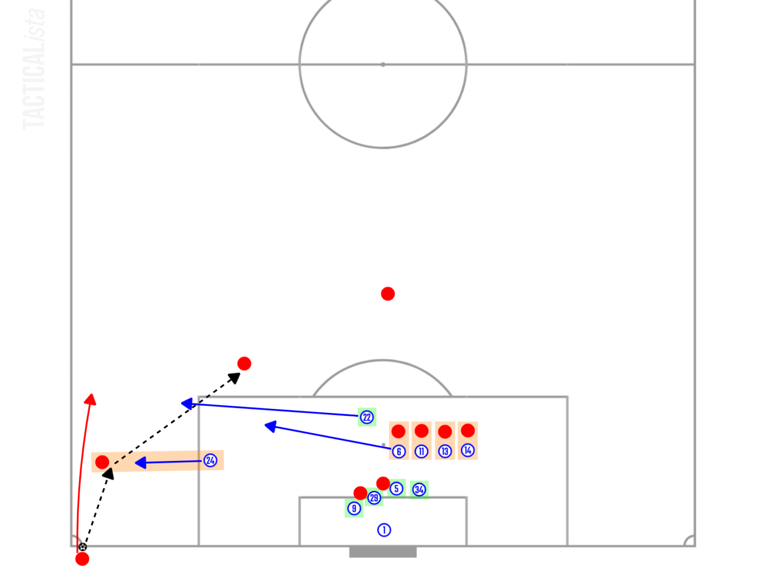 How Do All 20 Premier League Clubs Defend Corner Kicks in 2324? [Detailed Analysis of Defending