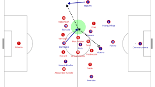 2025年03月の記事一覧｜Football Bunseki