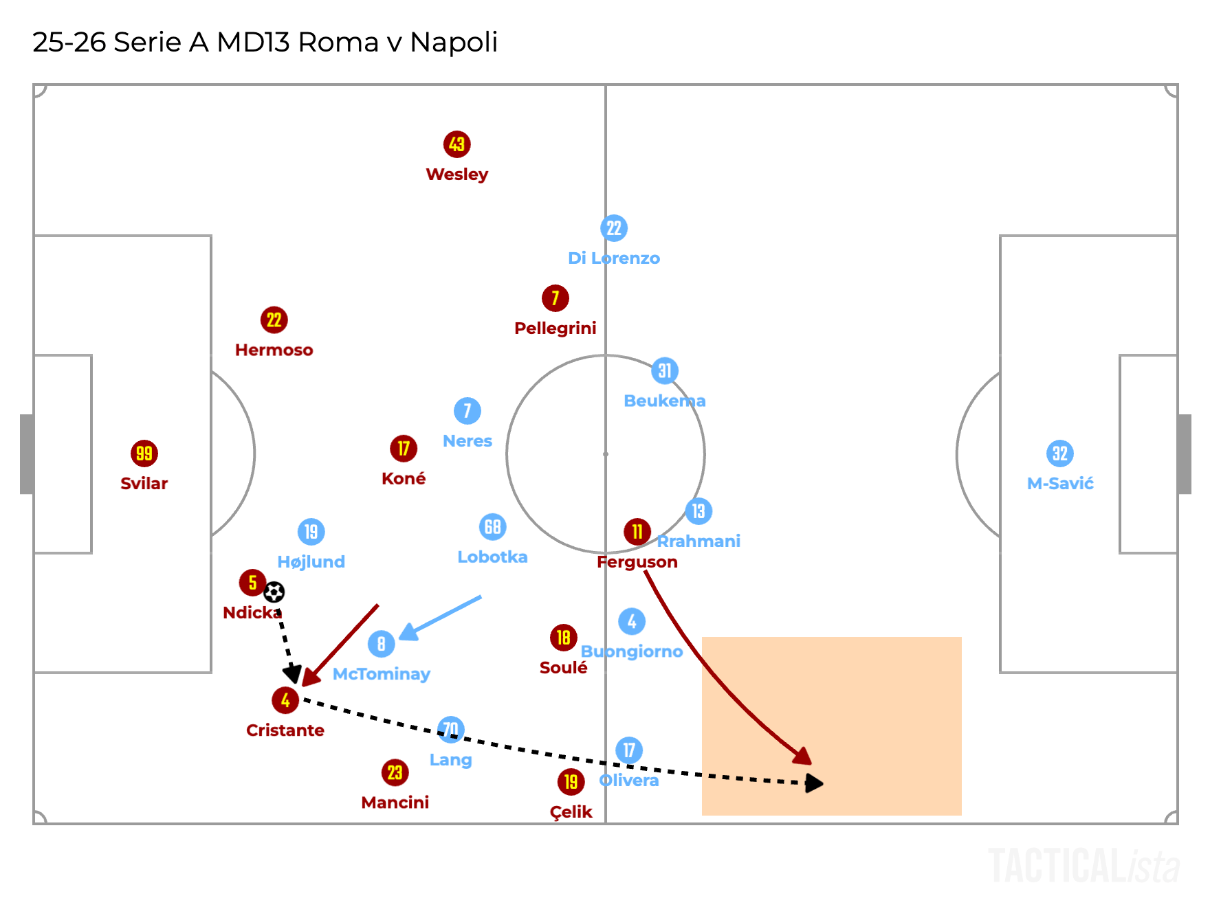Gian Piero Gasperini’s AS Roma Tactical Analysis 25-26｜Football Bunseki