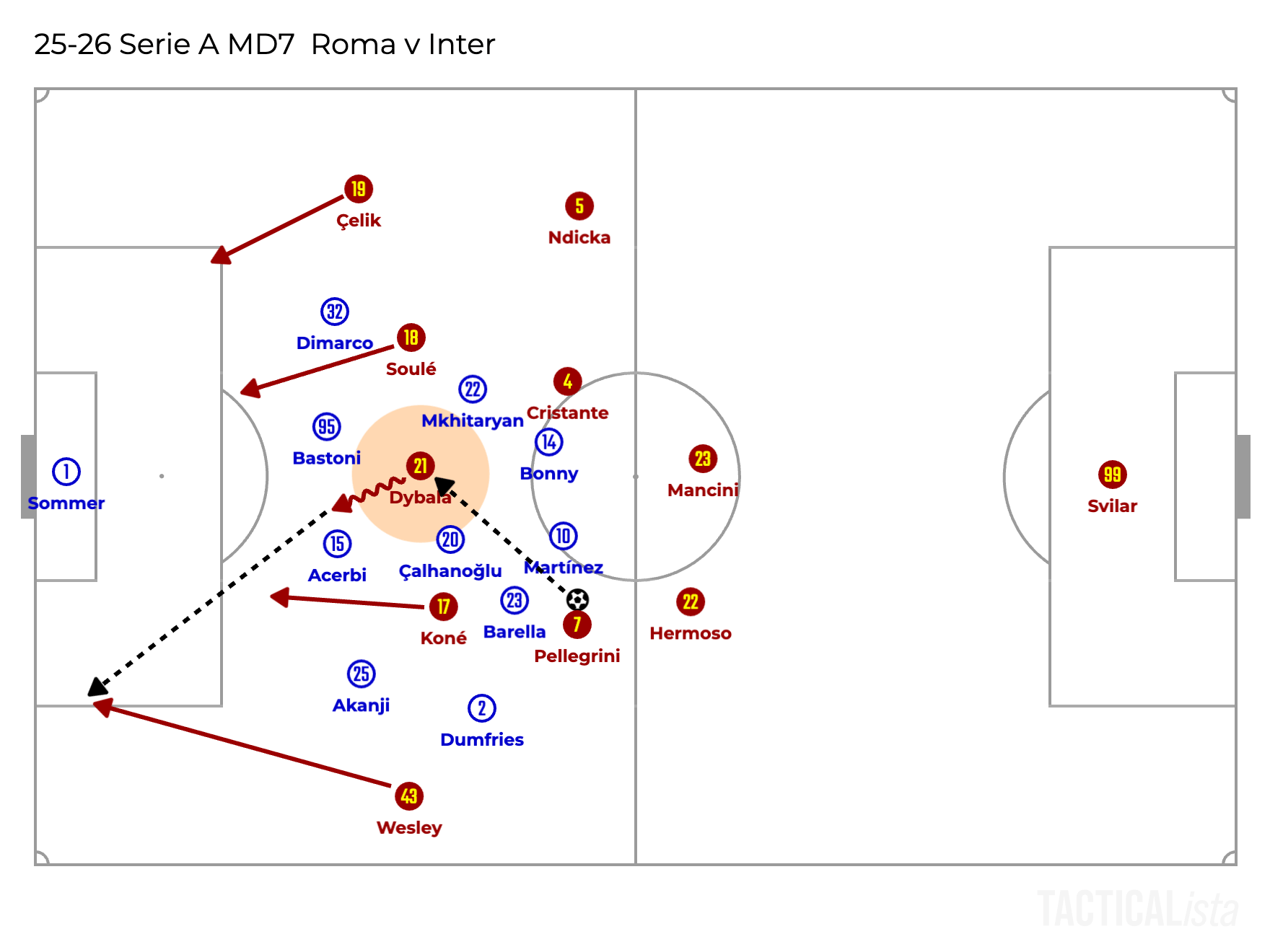 Gian Piero Gasperini’s AS Roma Tactical Analysis 25-26｜Football Bunseki