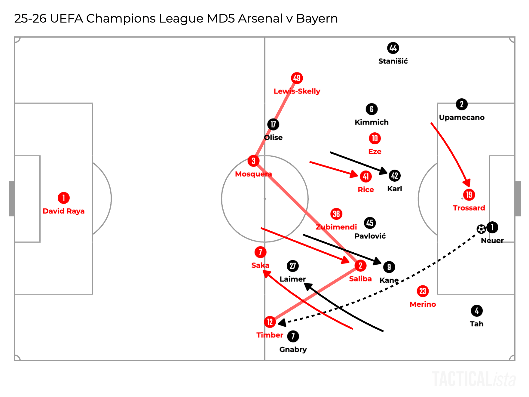 Mikel Arteta’s Arsenal Tactical Analysis 25-26｜Football Bunseki