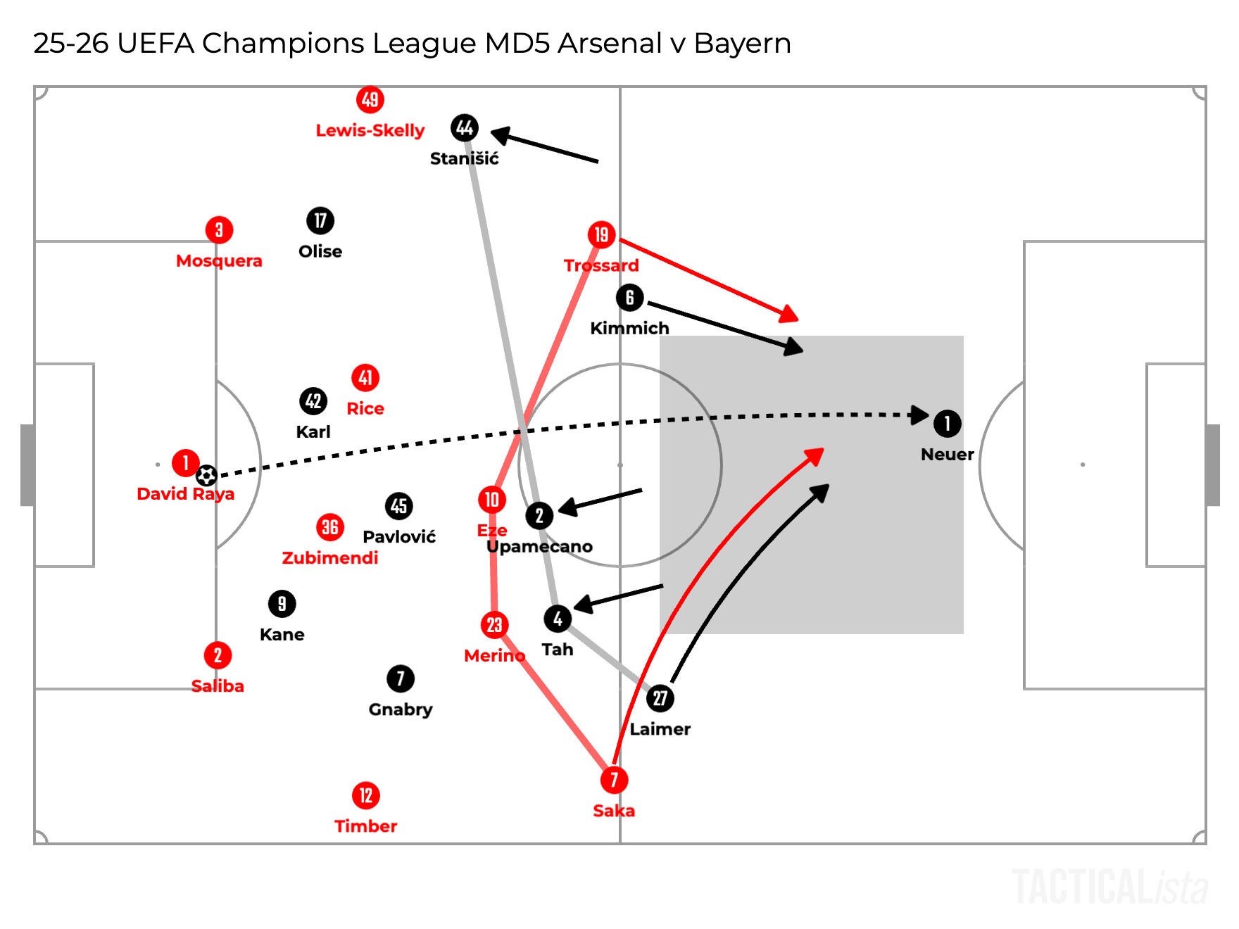 Mikel Arteta’s Arsenal Tactical Analysis 25-26｜Football Bunseki
